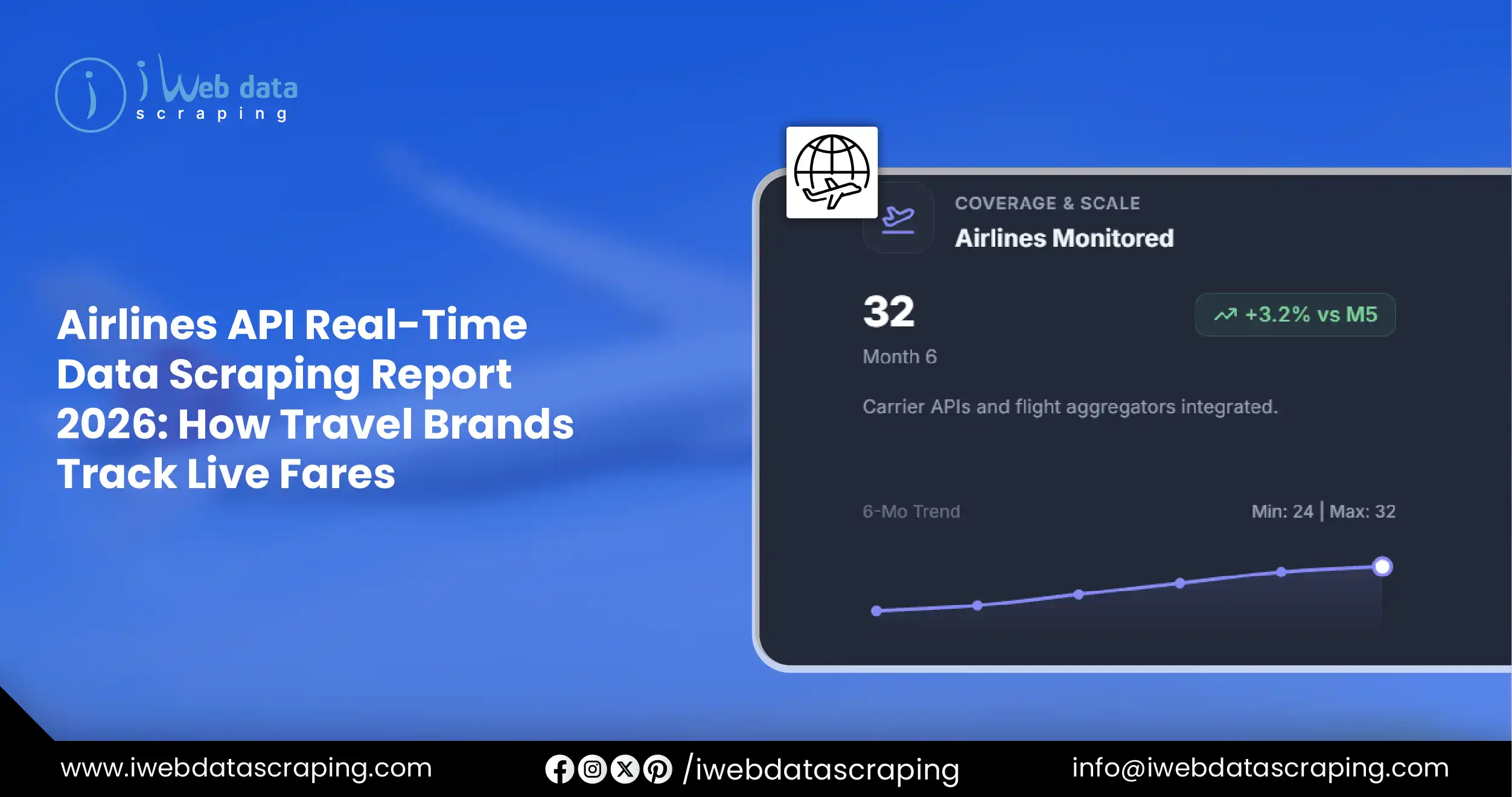 Airlines API Real-Time Data Scraping Report 2026